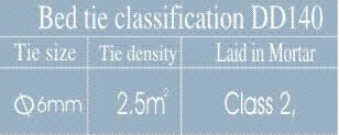 Bed Tie Classification