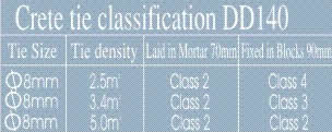 Crete-Tie Classification
