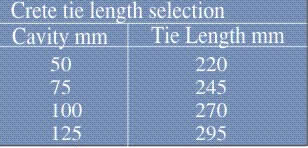 Crete-Tie Length Selection