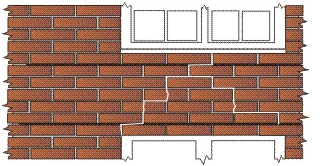 Failed Lintels